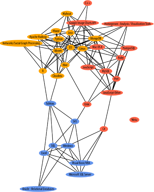 Discovering the ecosystems