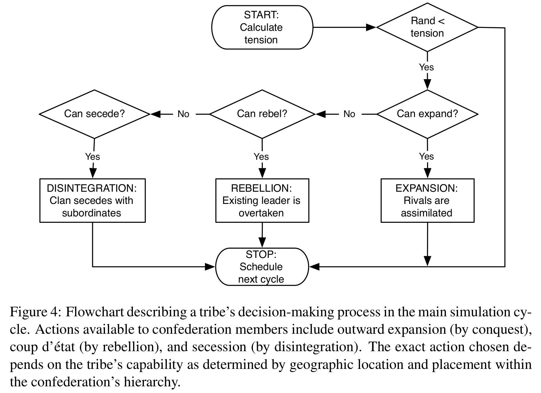 Decision Calculus