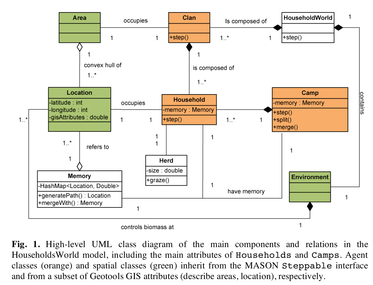 Households Model